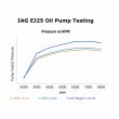 IAG Stage 2 CNC Ported EJ25 11mm Oil Pump - Subaru Models (inc. 2002-2014 WRX / 2004-2021 STI)