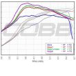 COBB Tuning Stage 1 + Big SF Power Package  - 2015-2020 Subaru WRX