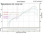 FT-86 SpeedFactory Catted Unequal Length Header - 2013-2022 Scion FR-S / Subaru BRZ / Toyota GR86