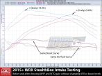GrimmSpeed Stealthbox Intake System - 2015-2018 WRX
