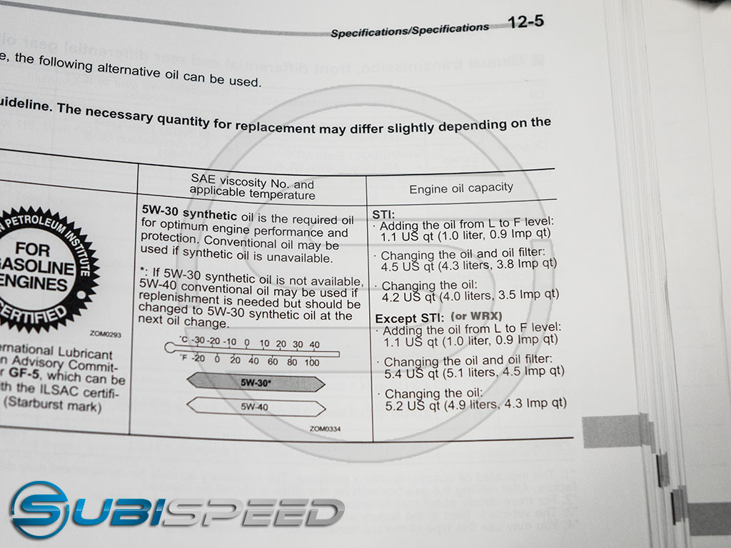15 20 Subaru Wrx Sti Subaru 5w30 Synthetic Oil Subispeed