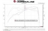 aFe Takeda Momentum Cold Air Intake System w/ Pro 5R Media - 2018-2021 Subaru STI
